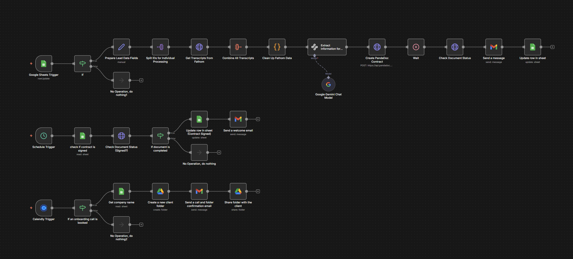 Client onboarding workflow preview