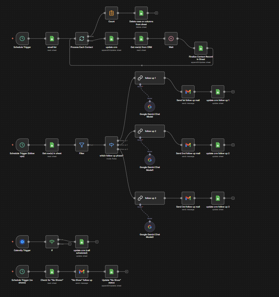 AI sales agent workflow preview